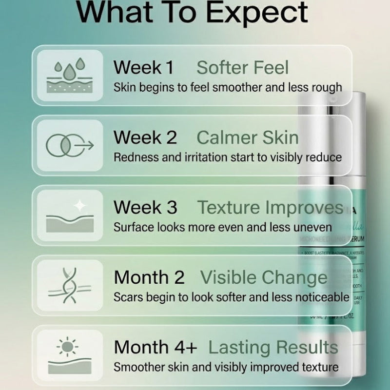 Aurevia™ Microneedling Serum