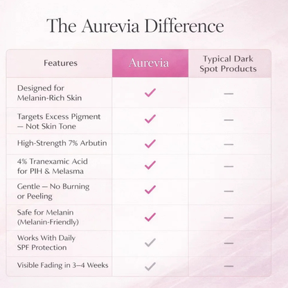 Aurevia™ Pigment Reset Cream